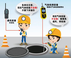 临朐有限空间操作说明